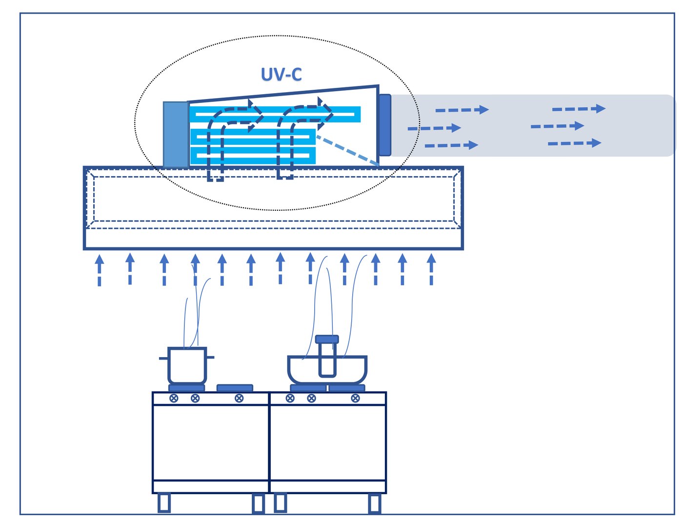Funktionsschema: UV-C-Modul über der Haube